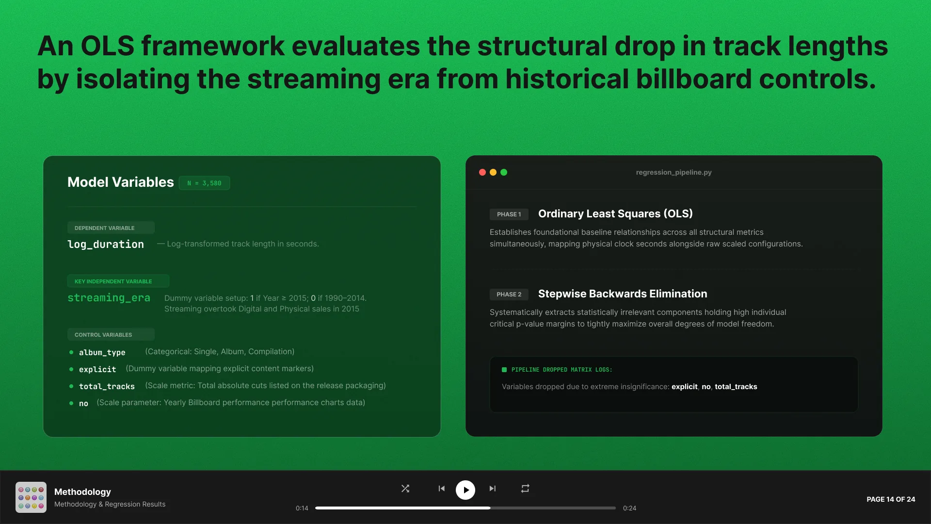 Slide 14 - Methodology