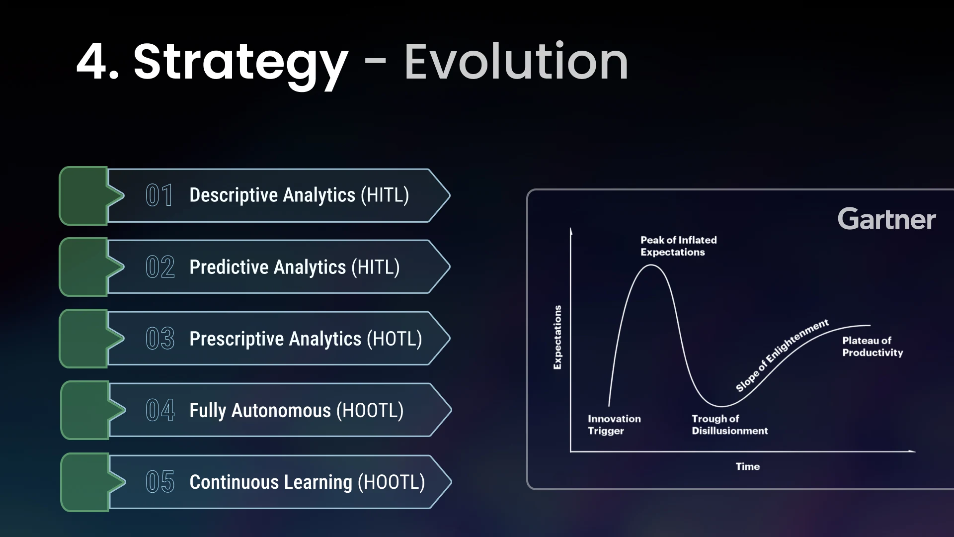 Slide 15 - Autonomy Evolution