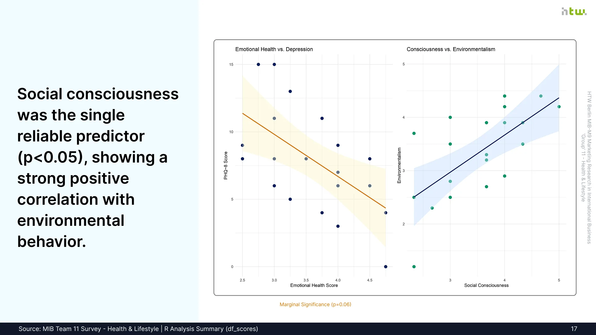 Slide 17 - Latent Trait Mapping & Cluster Scatter Plots