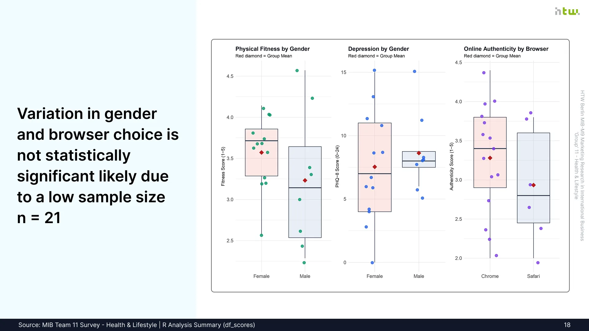 Slide 18 - Variance & Quartile Boxplot Distributions