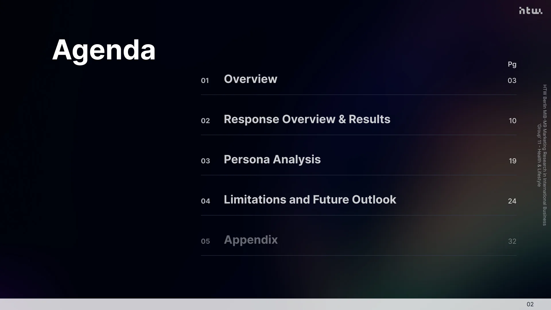 Slide 2 - Theoretical Foundations: Persona & Digital Twin