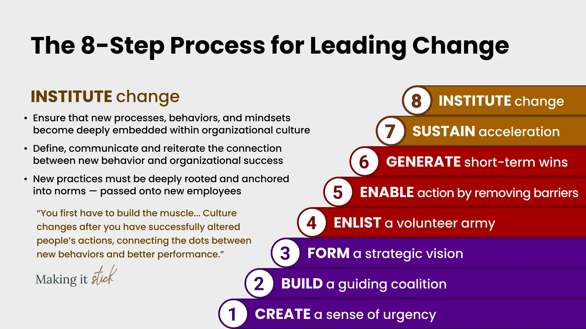 Slide 10 - Step 8 – Institute Change