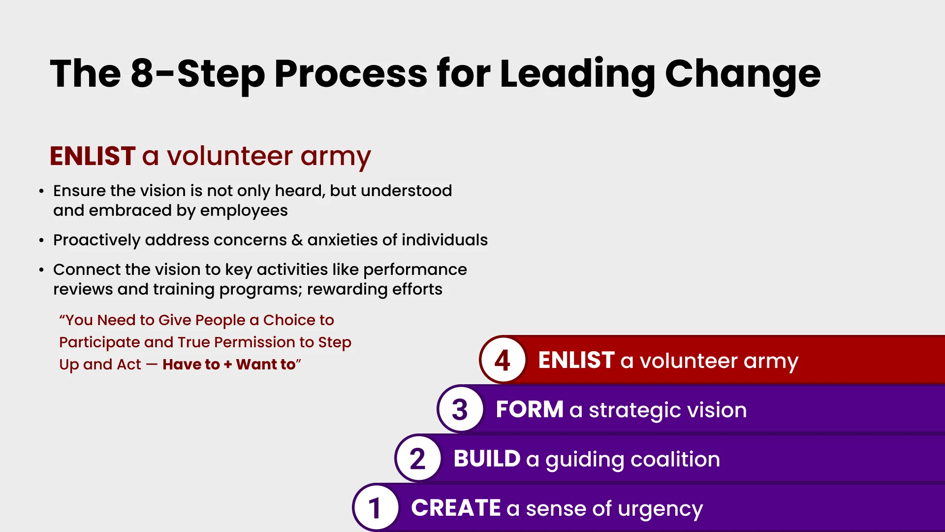 Slide 6 - Step 4 – Enlist a Volunteer Army