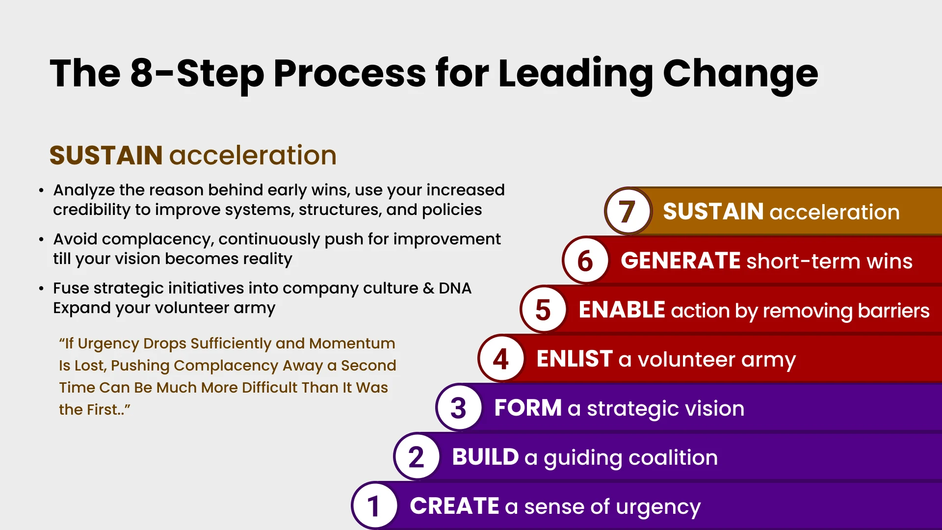 Slide 9 - Step 7 – Sustain Acceleration