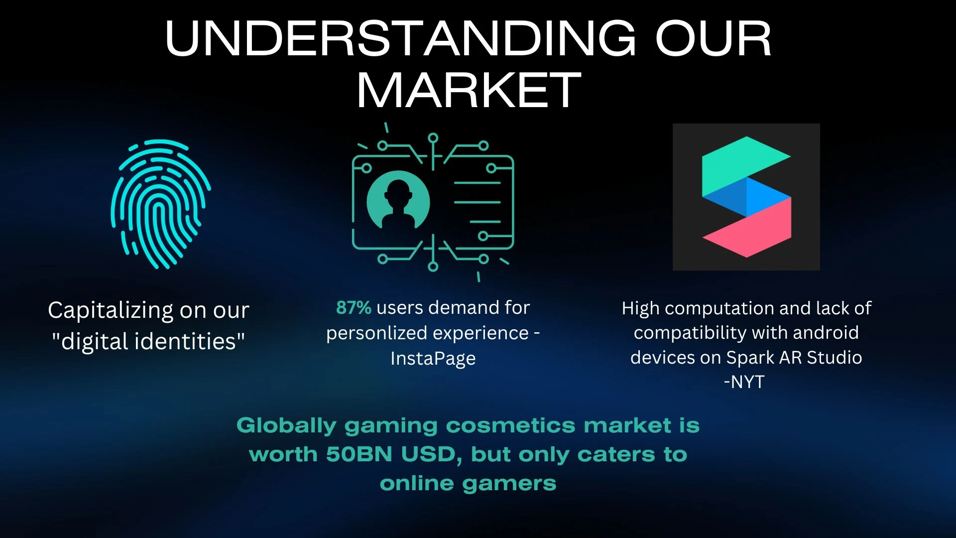 Slide 3 - Understanding Our Market
