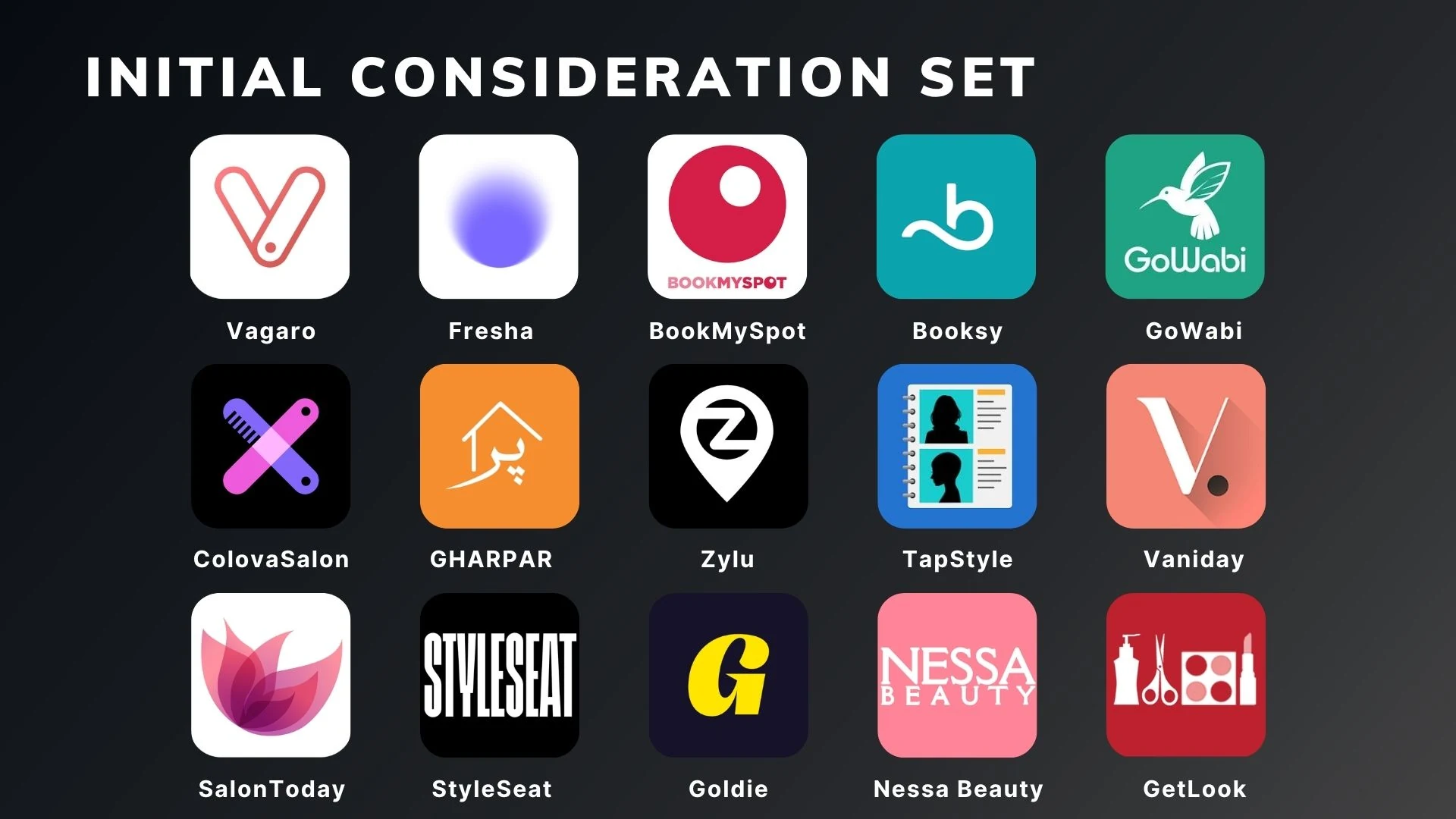 Slide 11 - Consideration Set