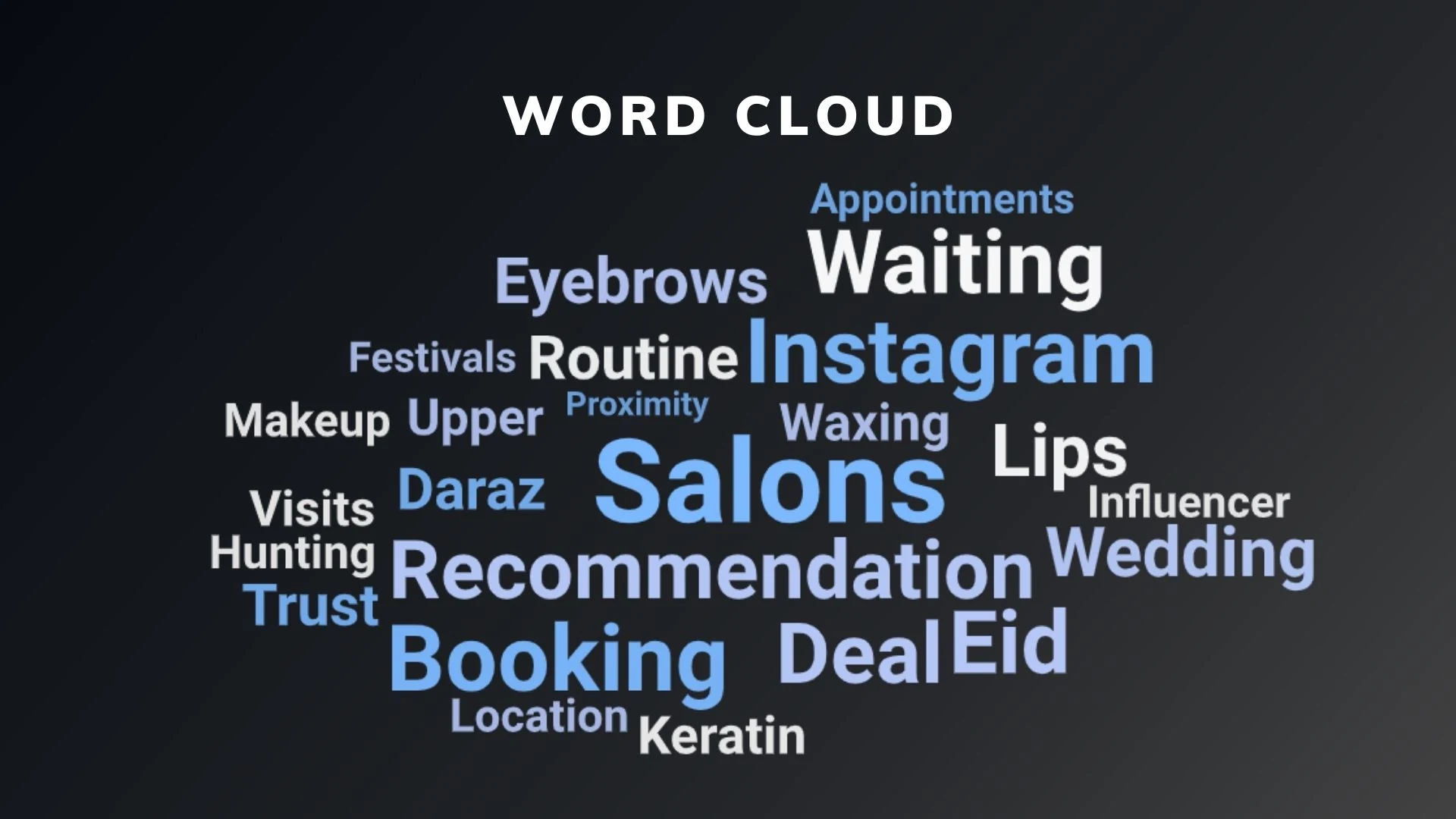 Slide 23 - Word Cloud