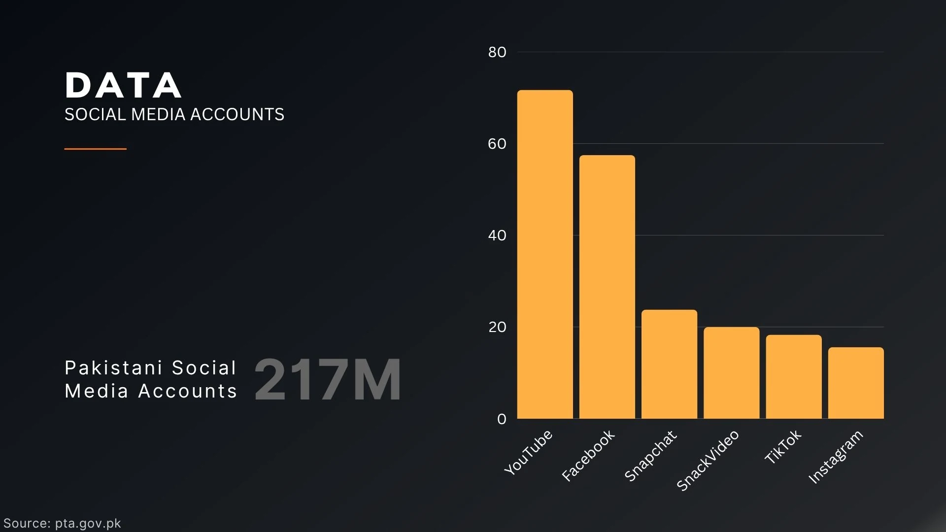 Slide 6 - Social Media Overview