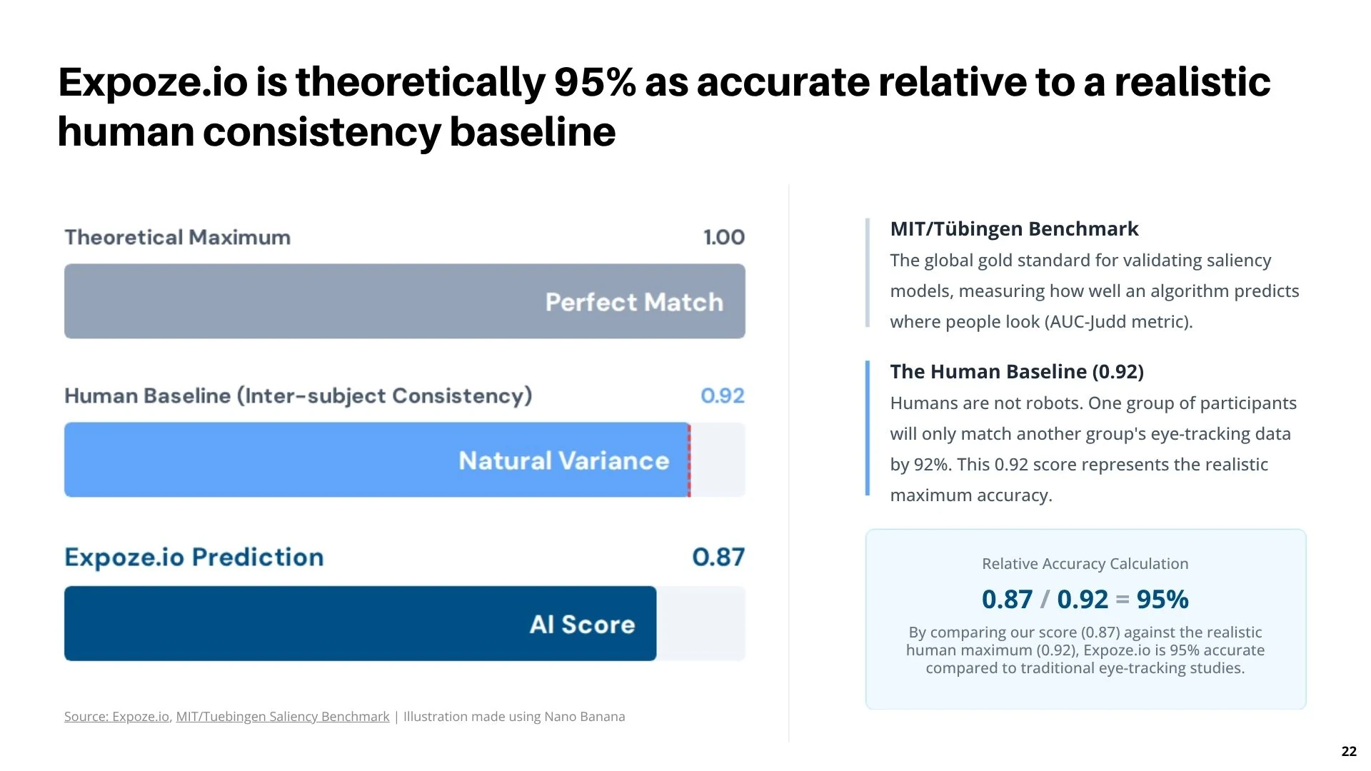 Slide 22 - Expoze Accuracy