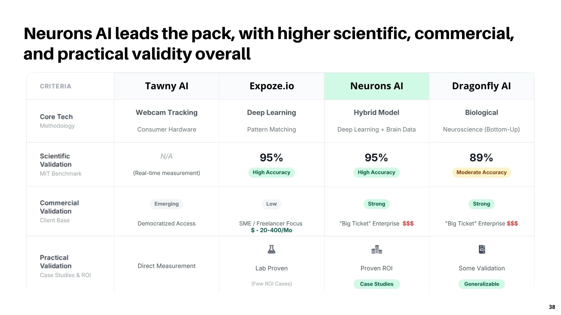 Slide 38 - Tool Comparison